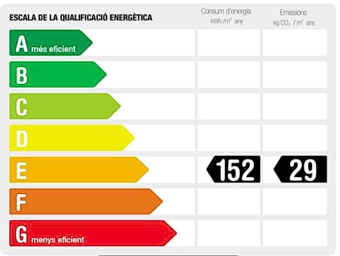 Certificado de Gas Badalona  